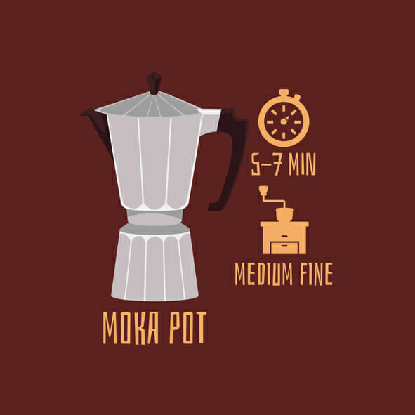 Moka pot coffee bean grind size infographic.