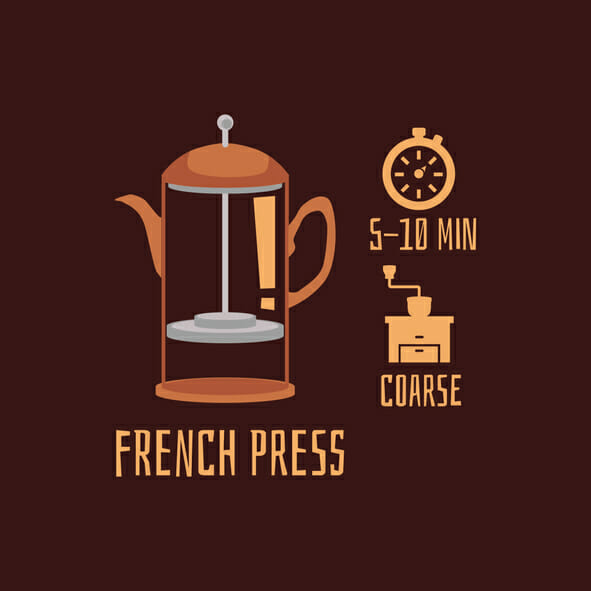 French press coffee preparation guide. Cartoon poster of press pot for hot breakfast drink, brewing time and bean grinding size instructions, flat vector illustration